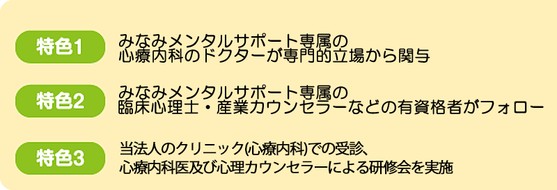 みなみメンタルサポートの３大特徴